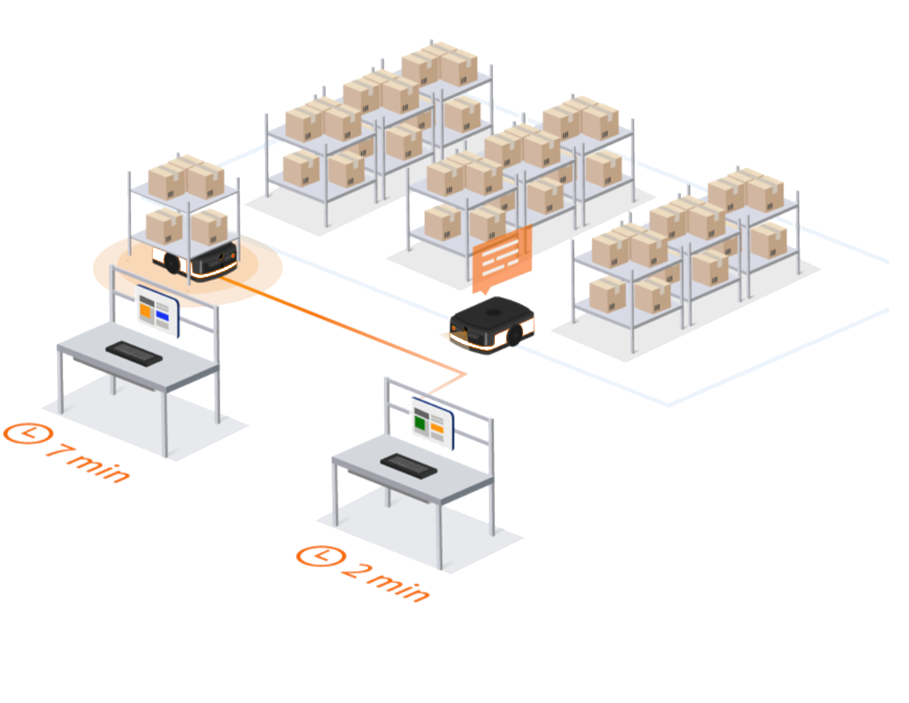 Ilustración de despacho RCS basado en IA con robots móviles cerca de estaciones de almacén