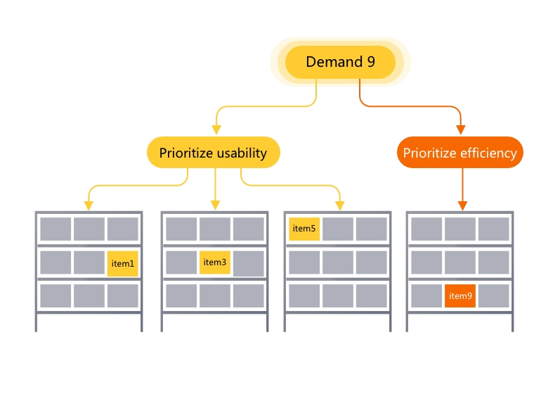 Diagrama de asignación de almacenamiento equilibrando usabilidad y eficiencia
